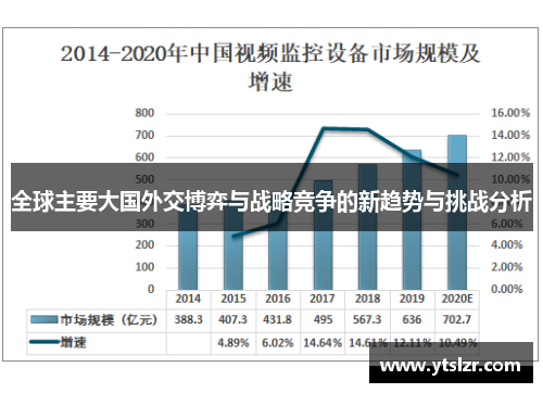 全球主要大国外交博弈与战略竞争的新趋势与挑战分析